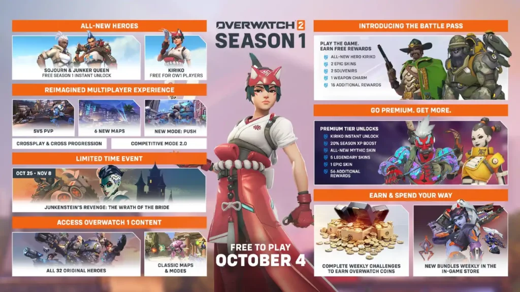 ข้อมูล Overwatch 2 ซีซั่น