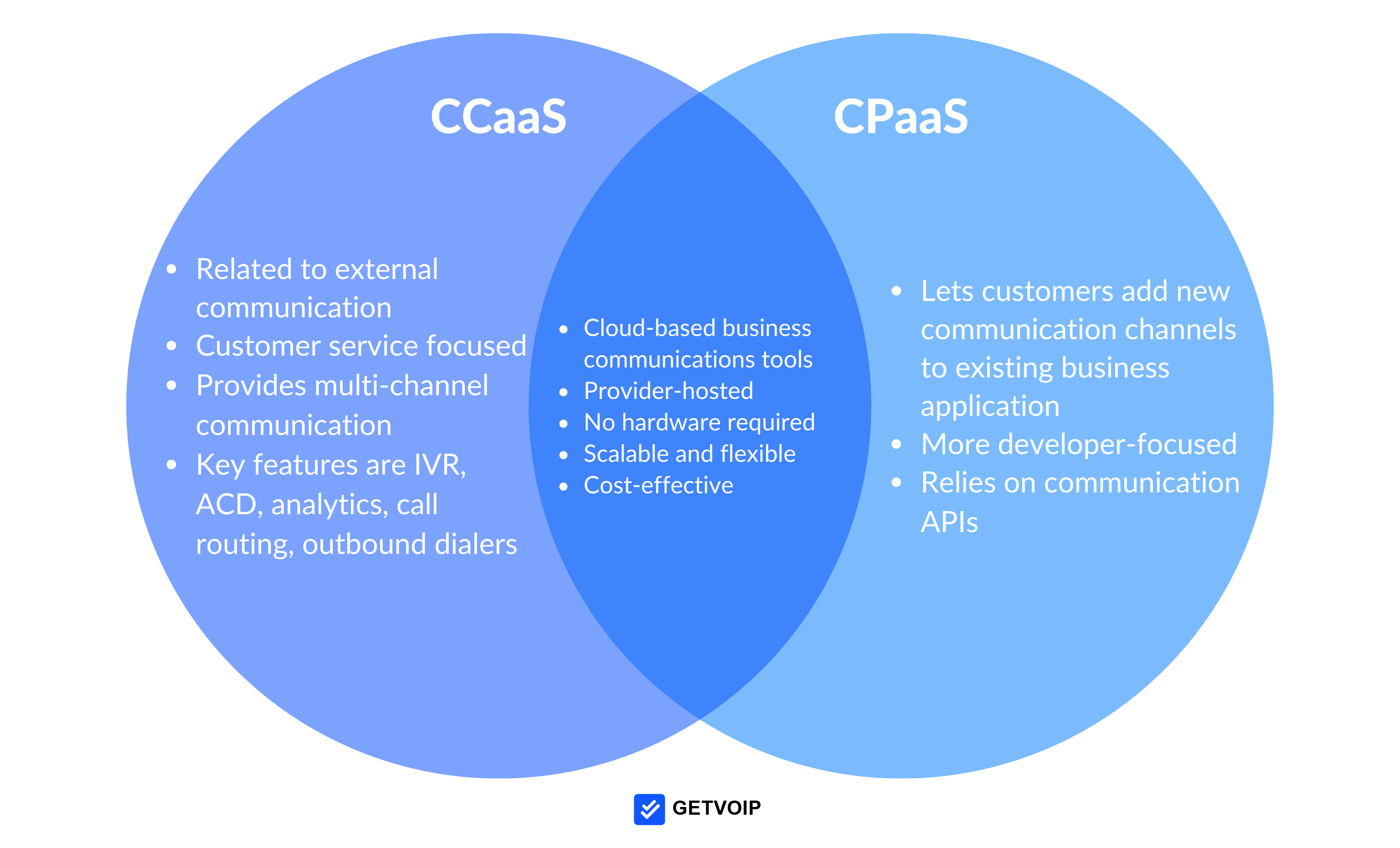 CCaaS contre CPaaS