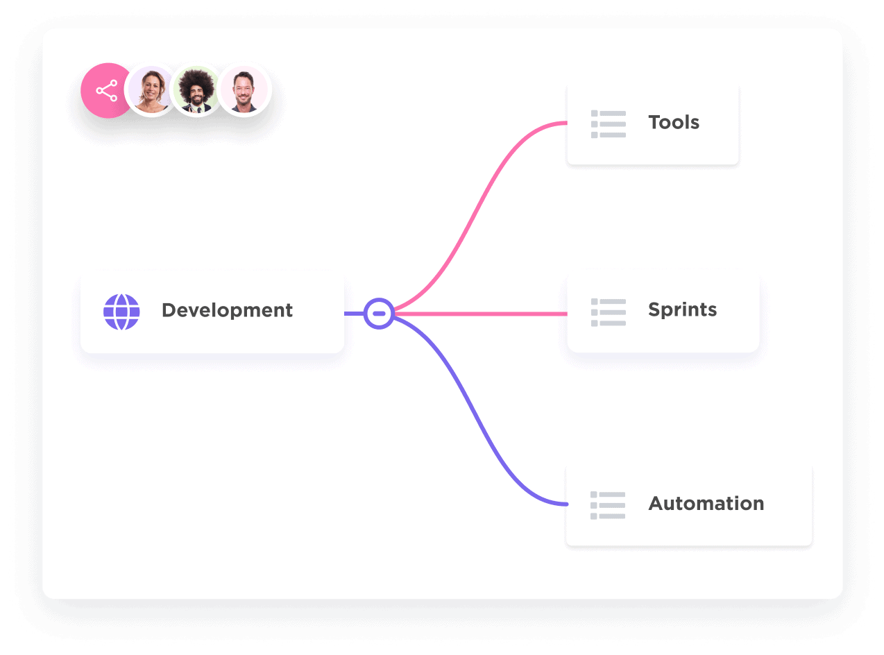 Klick-Mind-Map