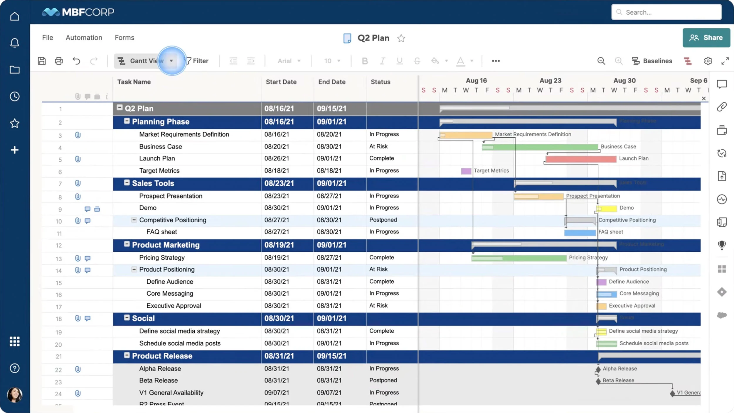 Widok wykresu Gantta Smartsheet