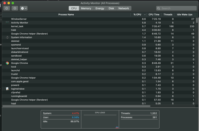 macOS-Aktivitätsmonitor