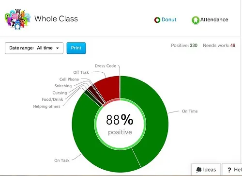 classdojo의 주요 사용