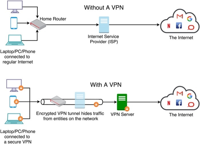 VPN działa VPNs aren't perfect: Here's what you need to know - VPN working