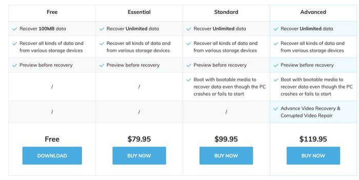 Recoverit plan comparison