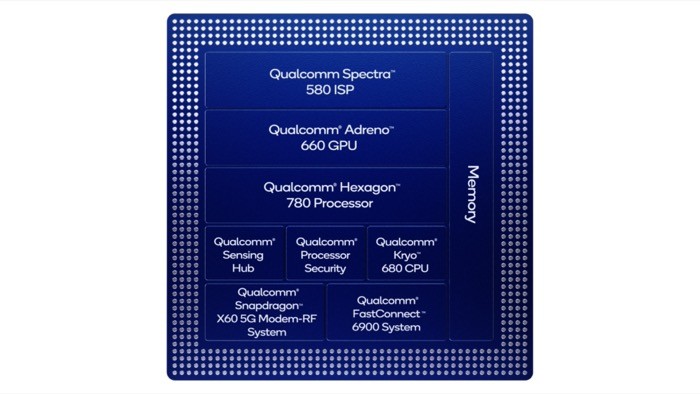 Snapdragon 888 (block diagram)