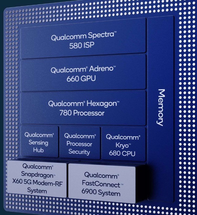 Snapdragon 888 block diagram (connectivity)