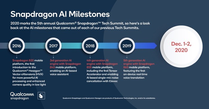 Snapdragon AI milestones
