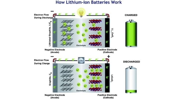 литий ионный аккумулятор рабочий Li-ion battery working