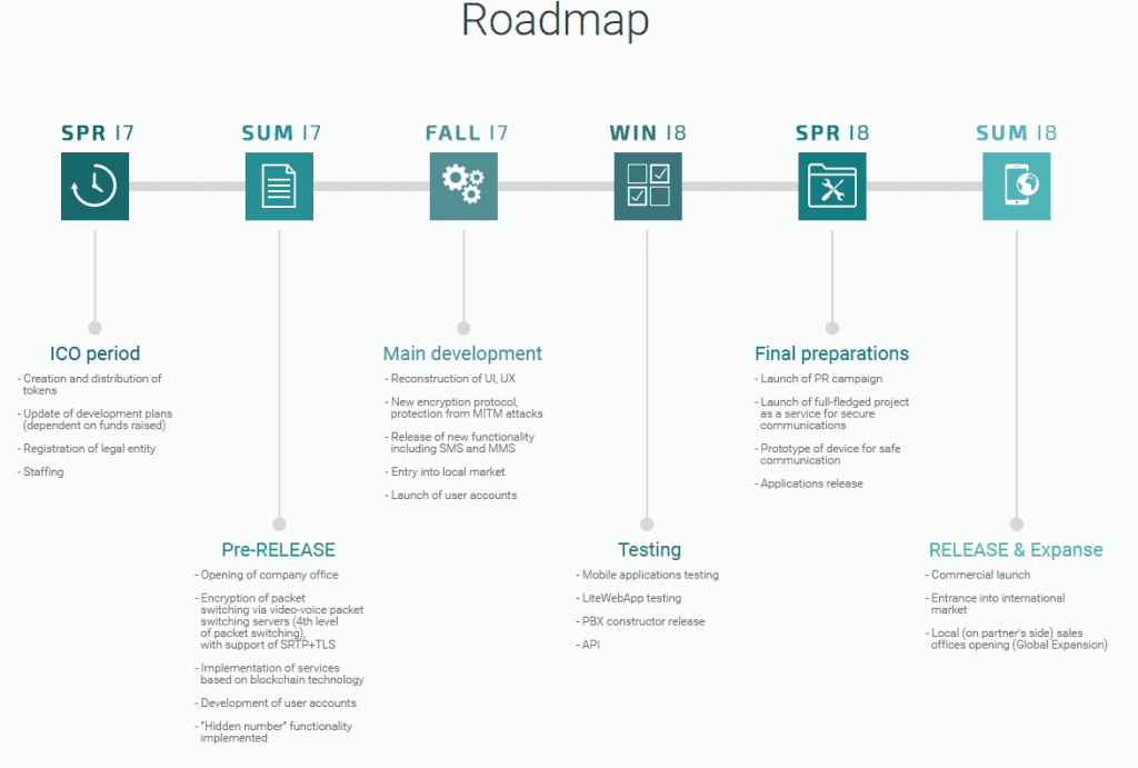 EncryptoTel Roadmap