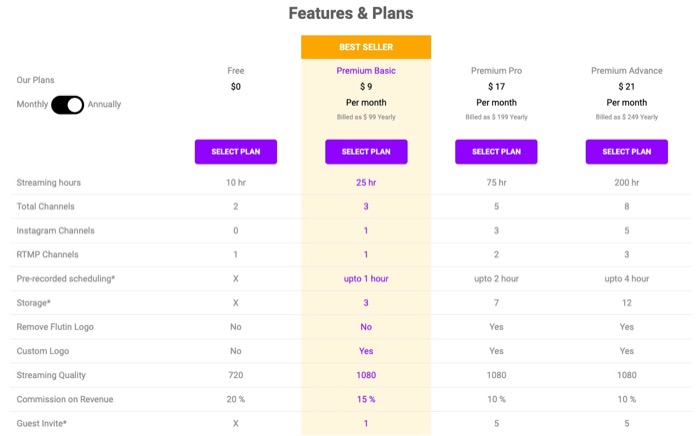 Planes Flutin Live flutin live subscription plans