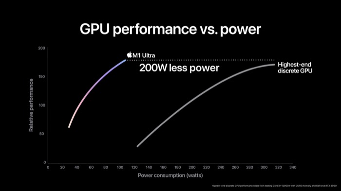 Performances du processeur graphique Apple M1 Ultra Apple M1 Ultra GPU performance