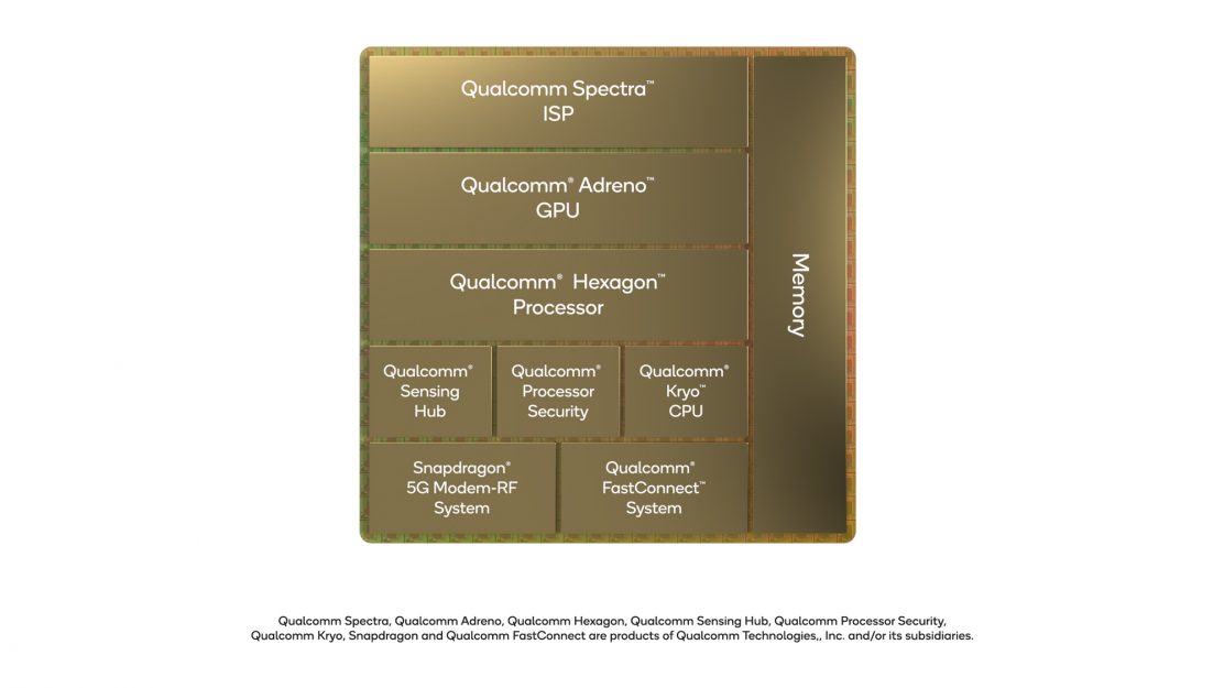 Snapdragon 8 Gen 1 vs Snapdragon 8 Gen 1 CPU Snapdragon 8 Gen 1 vs Snapdragon 8+ Gen 1