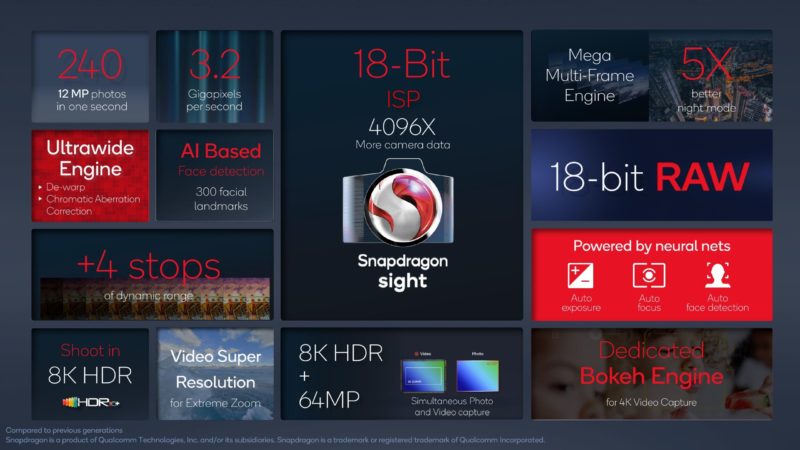 Snapdragon 8 Gen 1 vs Snapdragon 8 Gen 1 ISP e1657775292143 Snapdragon 8 Gen 1 vs Snapdragon 8+ Gen 1