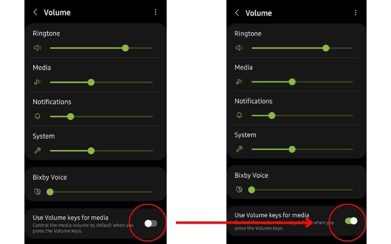 Using Media Only Button