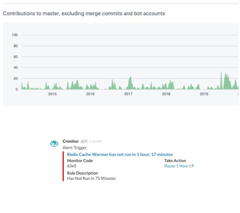 best slack apps - cronitor