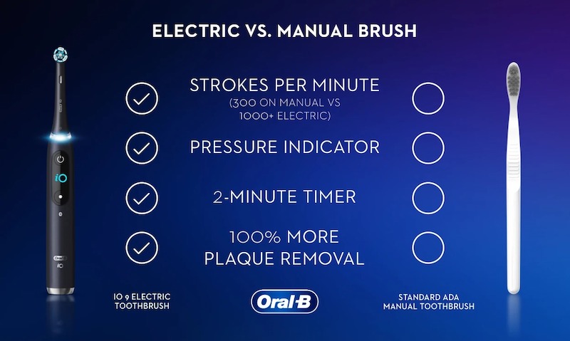 электрическая зубная щетка против ручной electric-toothbrush-vs-manual