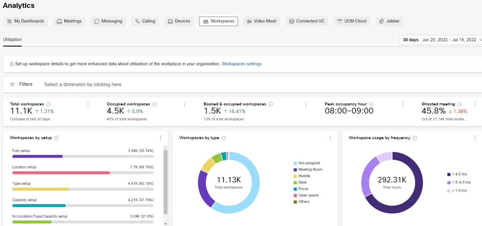 การวิเคราะห์ webex