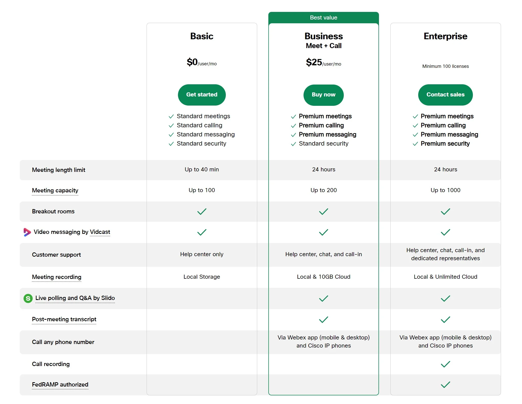 Prețuri Webex