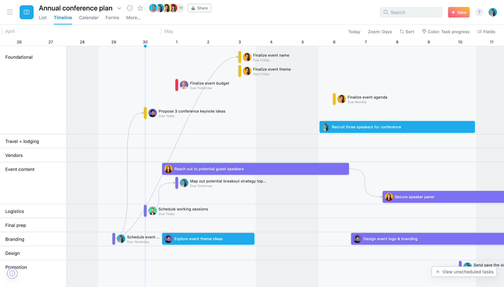 Visualização da linha do tempo da Asana