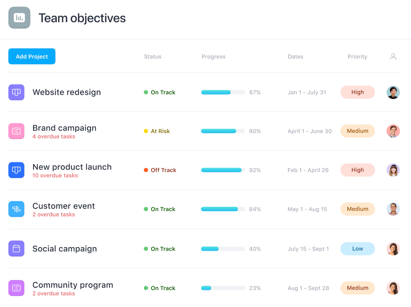 Asana-Portfoliomanagement