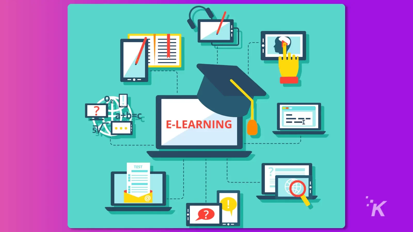 eLearning иллюстрация различных способов обучения на разных устройствах