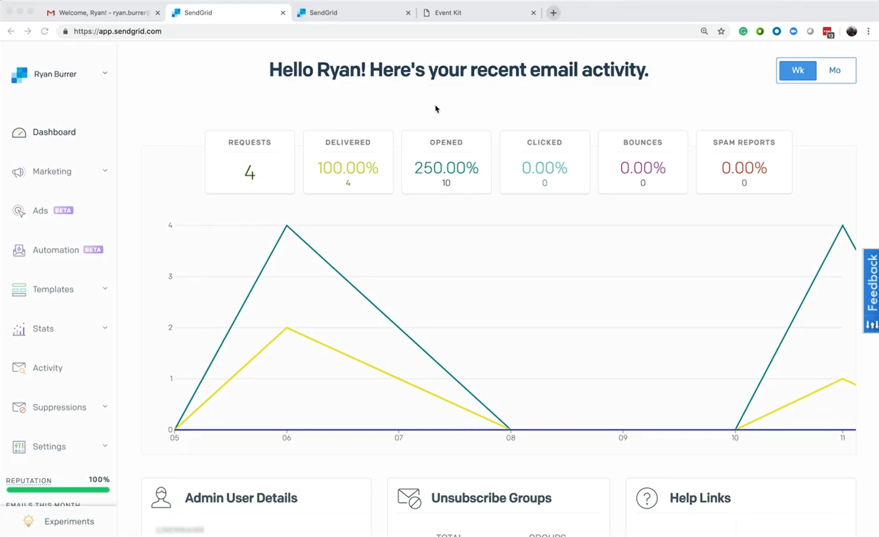 Pulpit nawigacyjny poczty Twilio SendGrid