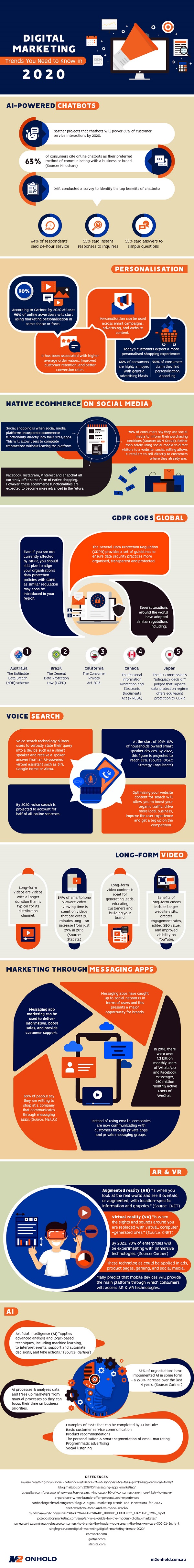 En İyi 10 Dijital Pazarlama Trendini Kontrol Edin 2021 - Tech Learn infographic of digital marketing trends 2021