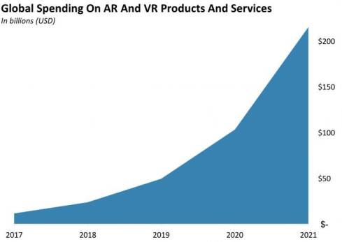 En İyi 10 Dijital Pazarlama Trendini Kontrol Edin 2021 - Tech Learn AR and VR Technology Growth in 2021
