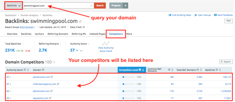 En İyi 10 Ücretsiz Çevrimiçi Rakip Analiz Aracı - Tech Learn SEMrush free online competitor analysis tools