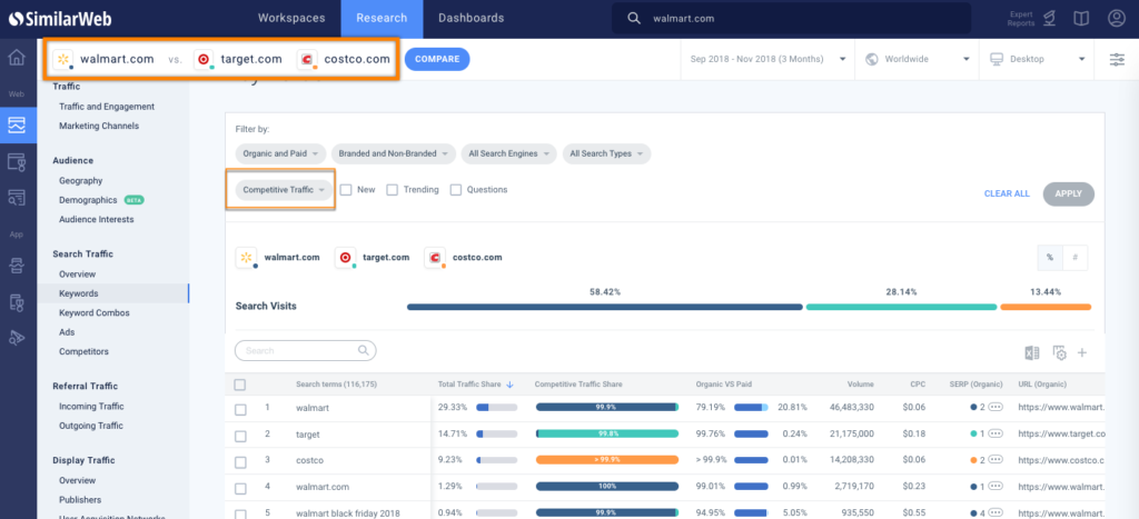 En İyi 10 Ücretsiz Çevrimiçi Rakip Analiz Aracı - Tech Learn SimilarWeb keyword competition tool free