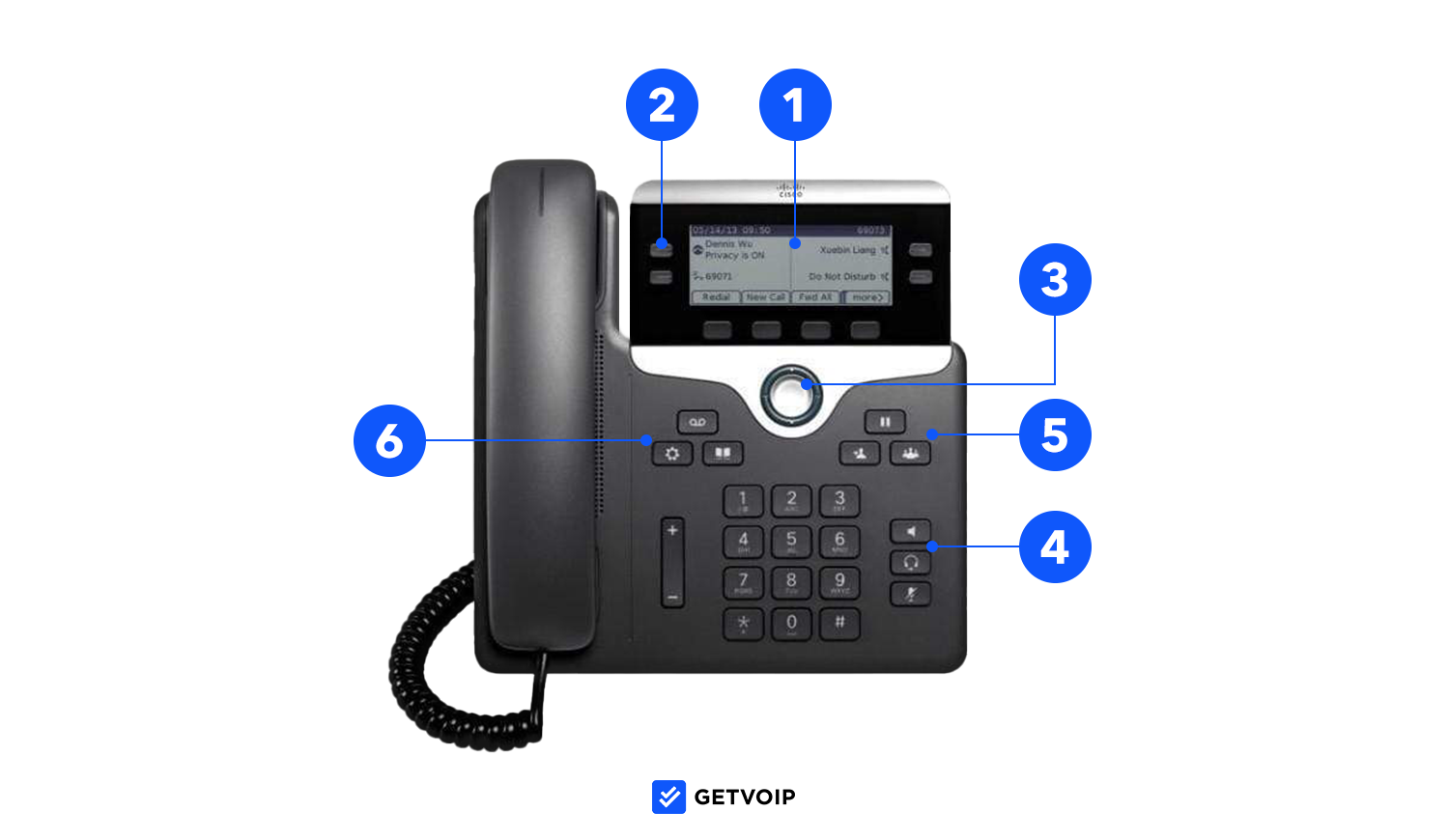 Caratteristiche del telefono VoIP