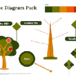 Diagramme en arbre