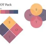 Modèle SWOT