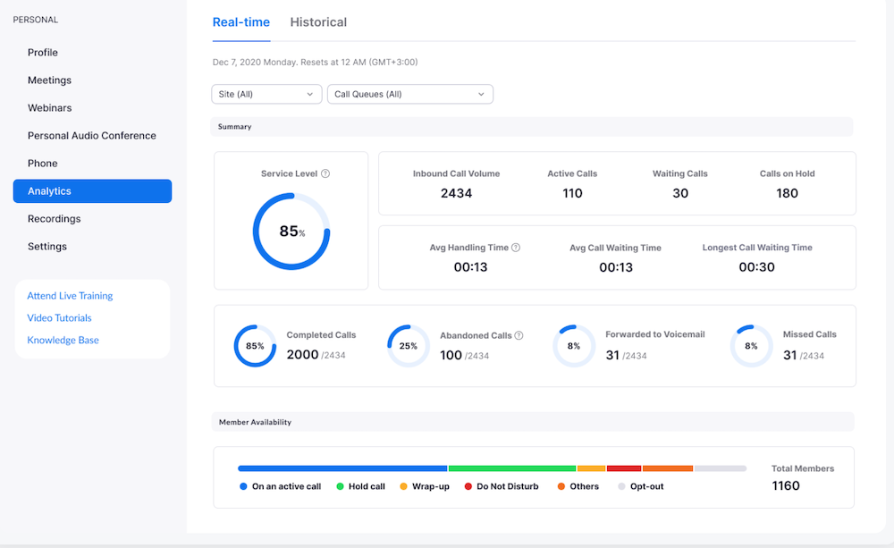 Zoomphone Analytics