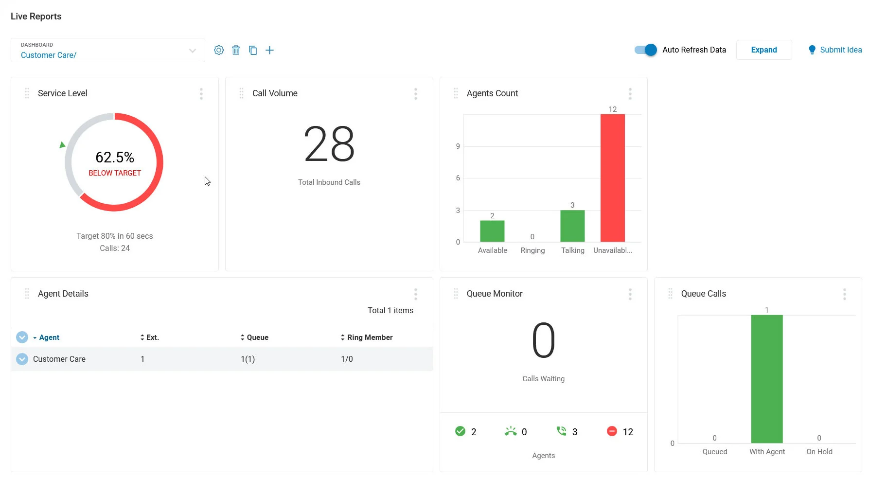 RingCentral 분석