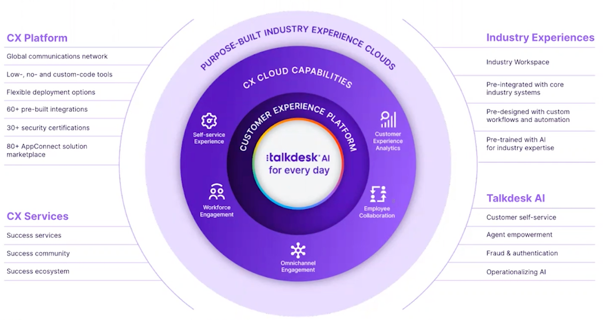 talkdesk คืออะไร