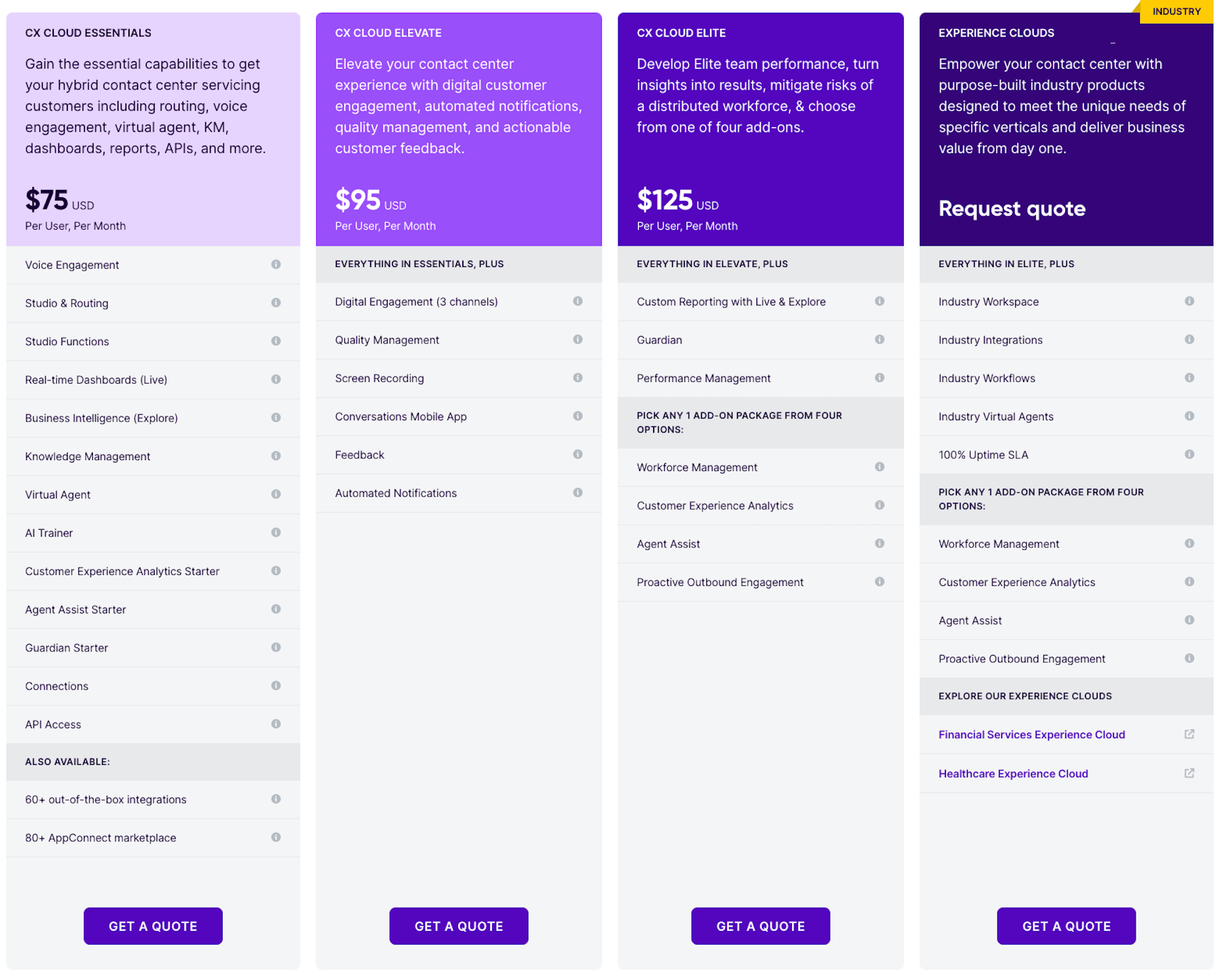 Talkdesk-Preise