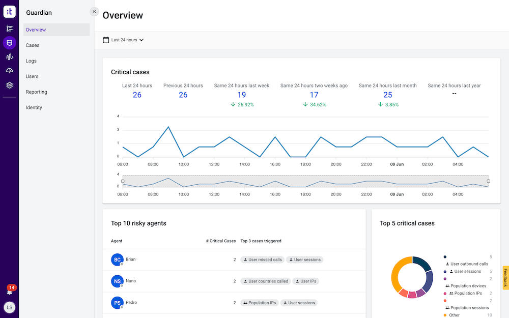 Guardian Talkdesk