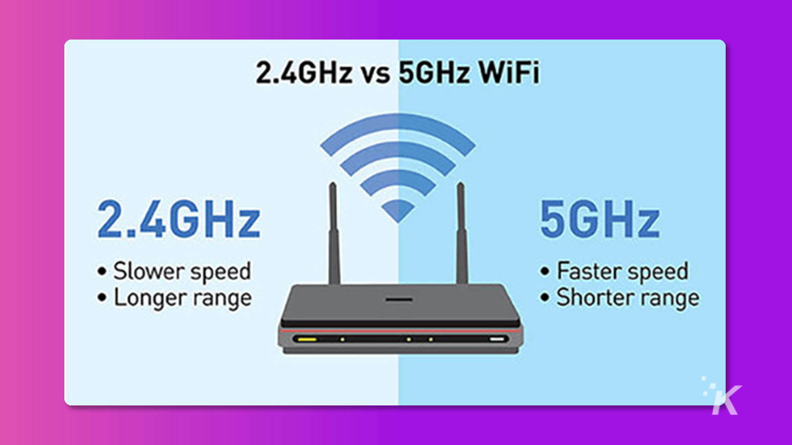 2.4GHz 与 5GHz