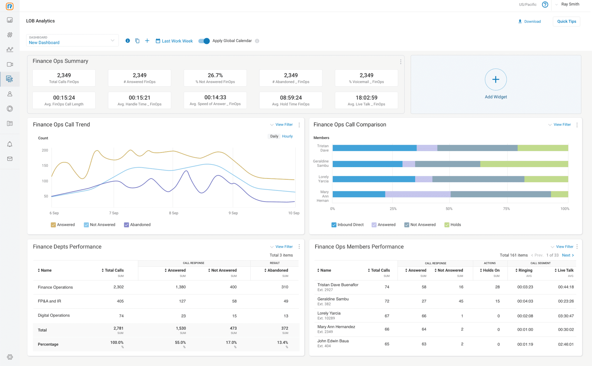 análise de MVP do ringcentral