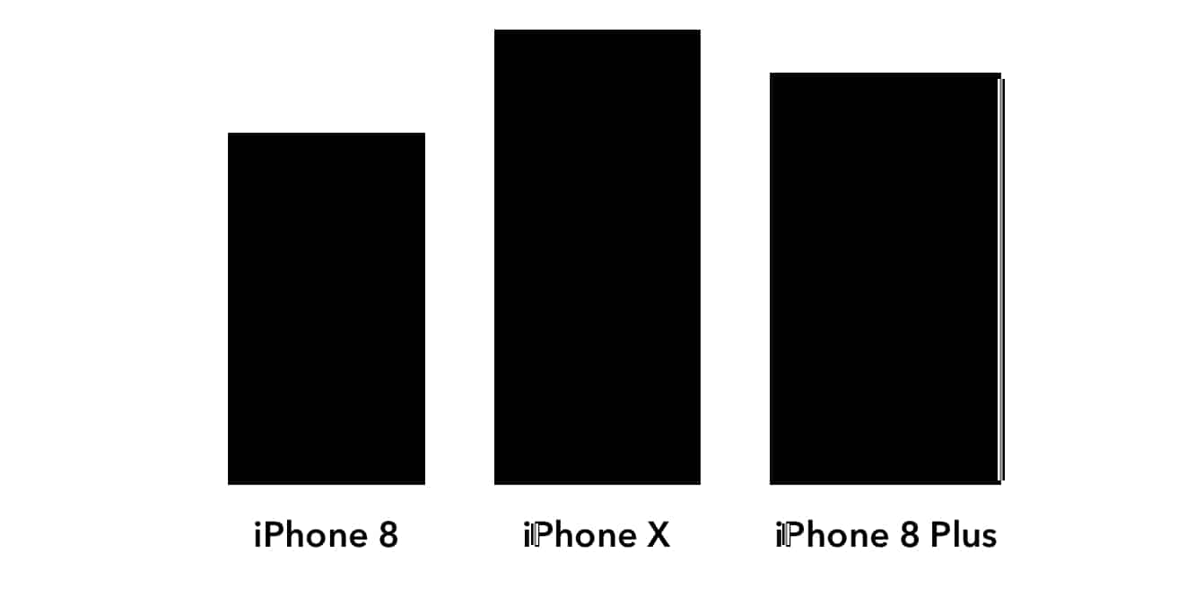 İnceleme: Apple iPhone X
