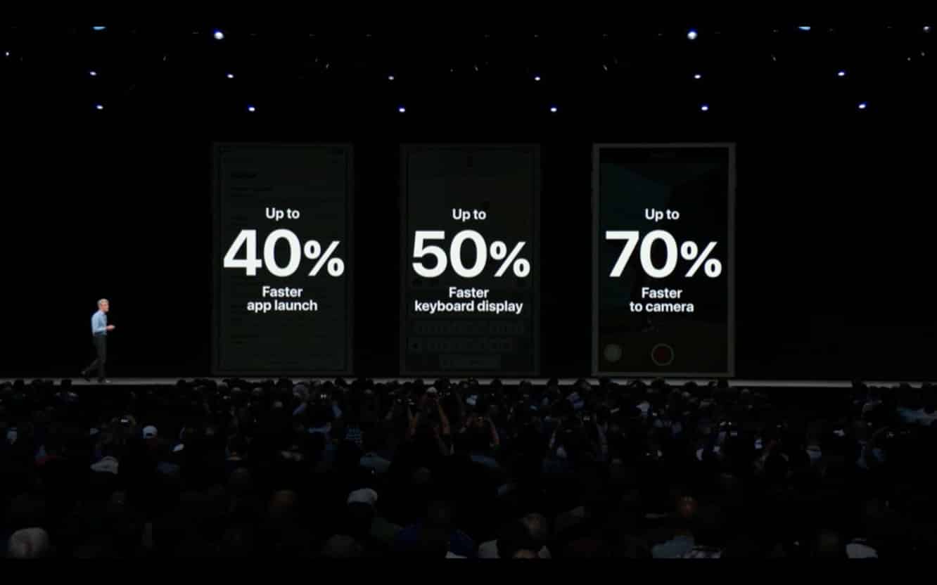 Apple przedstawia iOS 12, podwaja wydajność i dodaje nowe funkcje AR, Czas ekranu
