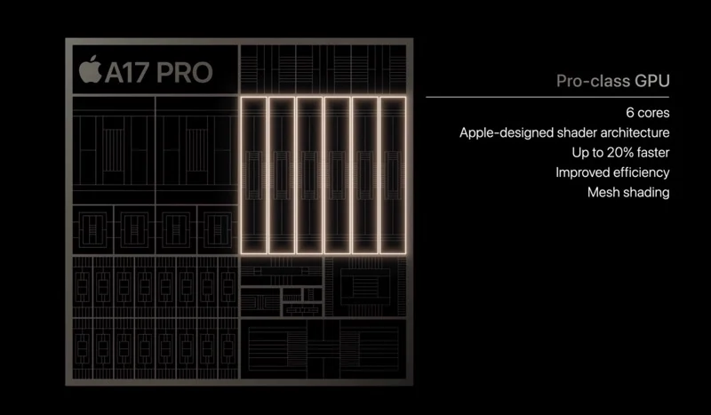 GPU Apple 17 Pro apple a17 pro gpu configuration