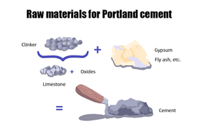 La producción de cemento Portland.