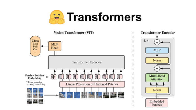kucaklaşan yüz transformatörleri