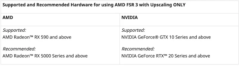 GPU che supportano l'upscaling con fsr 3 gpus that support upscaling with fsr 3
