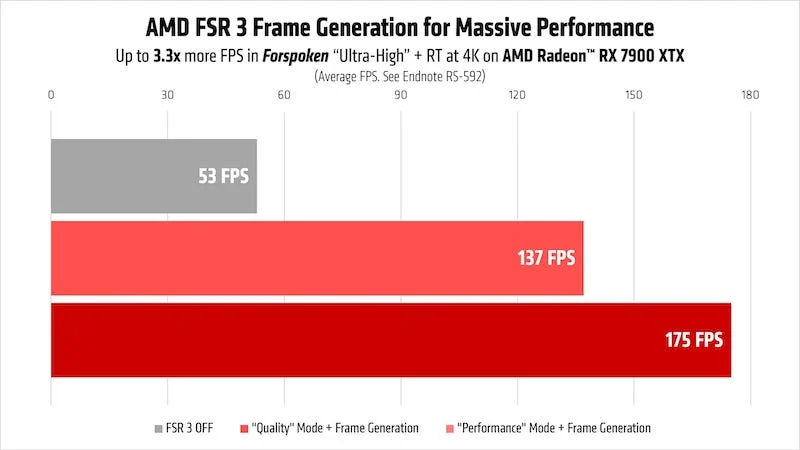 miglioramenti delle prestazioni con il frame gen performance improvements with frame gen