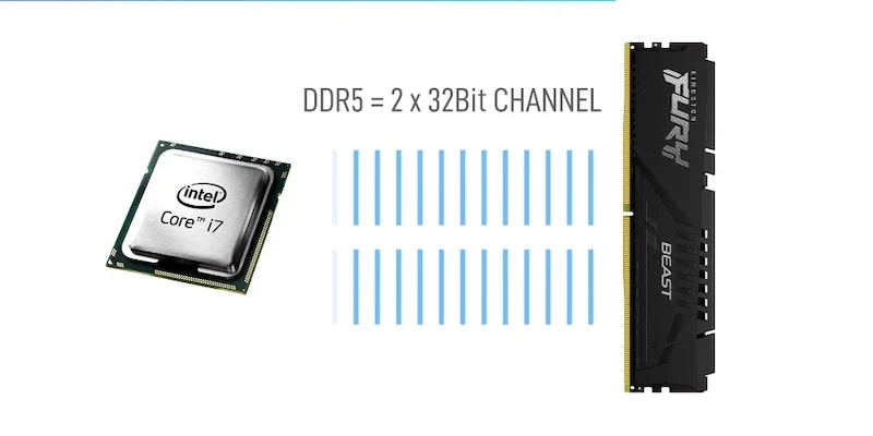 ddr5 RAM の帯域幅の向上 bandwidth improvments in ddr5 ram