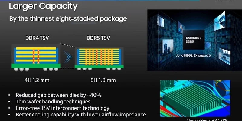 サーバーで使用される ddr5 RAM ddr5 ram will a use die stacking tech for servers