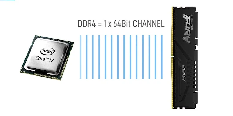 ddr4 RAM の帯域幅 how ddr4 ram works when it comes to bandwidth